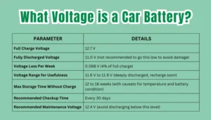 Read more about the article Car Battery Voltage in 4 Steps! What Voltage is a Car Battery? Diving in to CLEAR all questions!